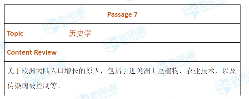 新航道2020年12月19日托福考试机经！
