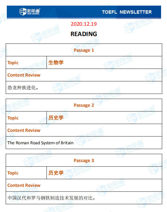 新航道2020年12月19日托福考试机经！