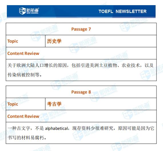 新航道2020年12月19日托福考试机经！