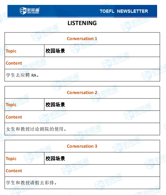 新航道2020年12月19日托福考试机经！