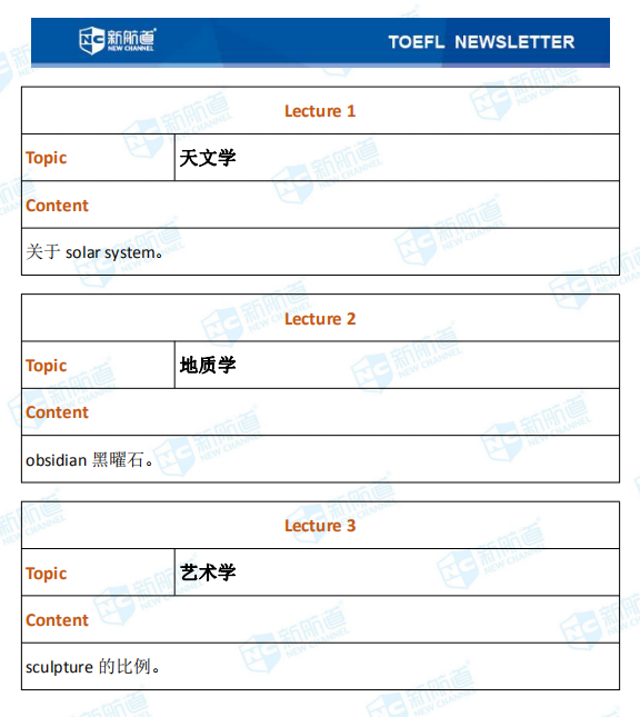 新航道2020年12月19日托福考试机经！