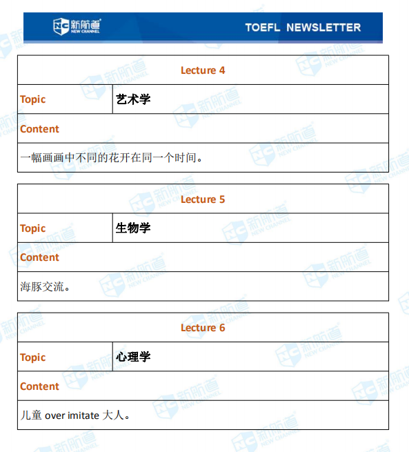 新航道2020年12月19日托福考试机经！