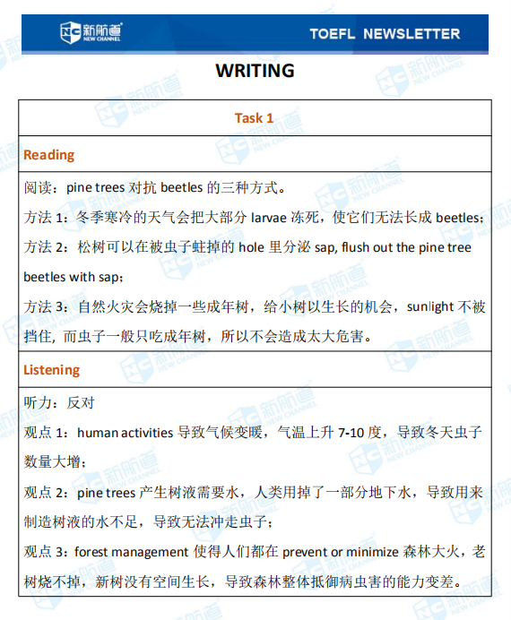 新航道2020年12月19日托福考试机经！