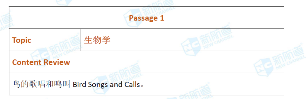  新航道2020年03月14日托福考试机经！ 	