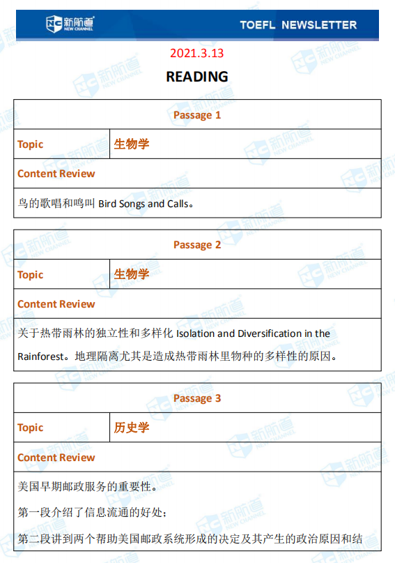  新航道2020年03月14日托福考试机经！ 	