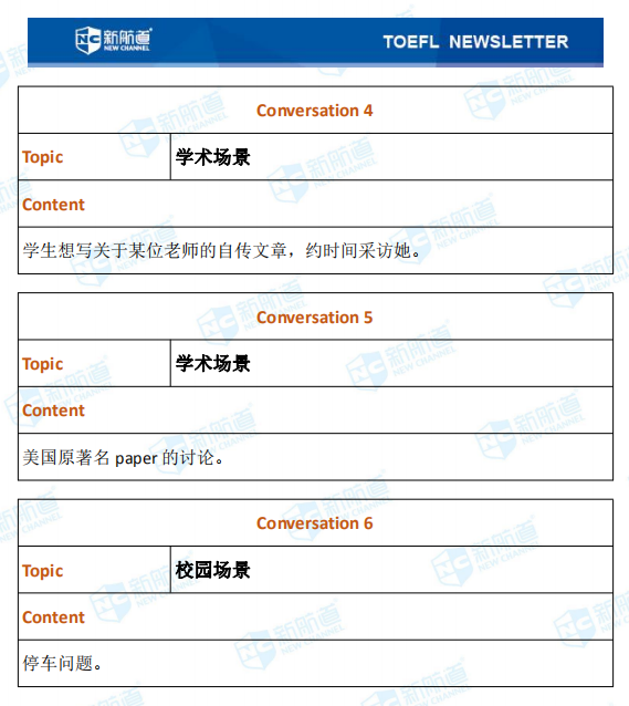  新航道2020年03月14日托福考试机经！ 	