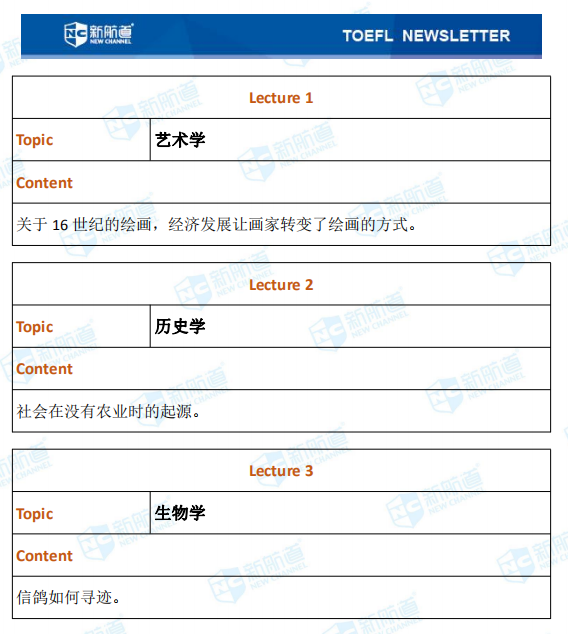  新航道2020年03月14日托福考试机经！ 	