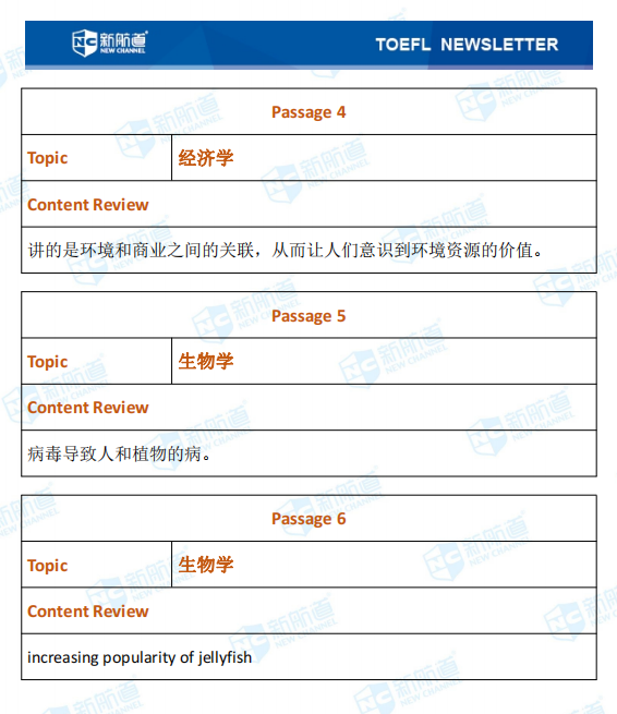 新航道2021年03月21日托福考试机经！ 