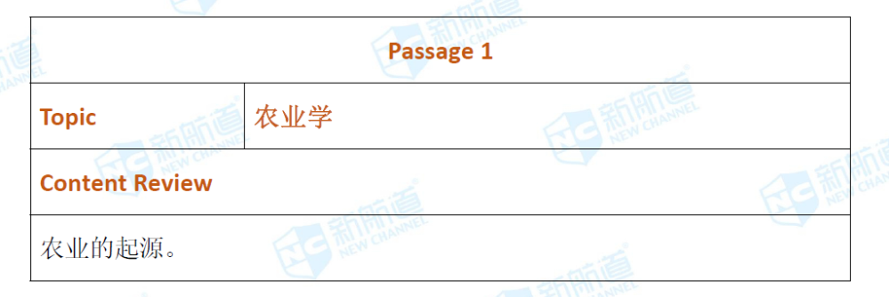 新航道2021年03月27日托福考试机经！ 