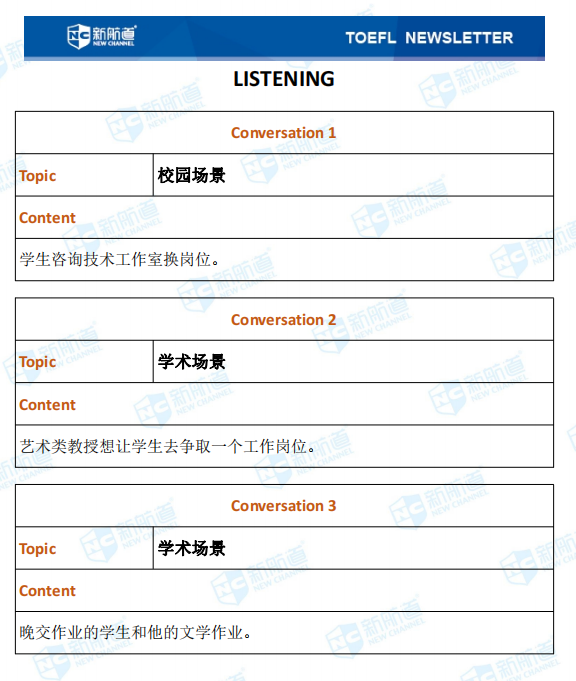 新航道2021年03月27日托福考试机经！ 