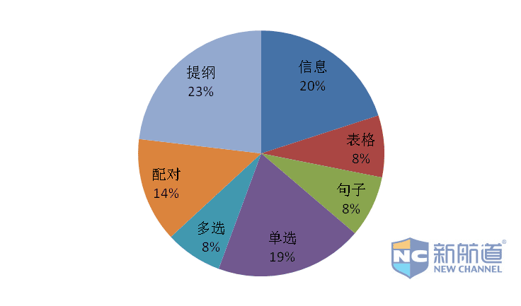 剑桥雅思10听力解读