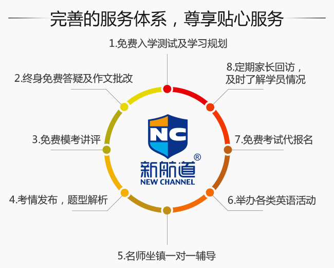 上海新航道培训